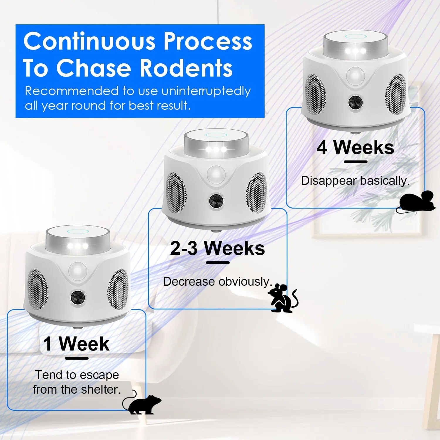 360° Ultrasonic Mice Repellent Indoor with 3 Modes 9 Strobe Lights