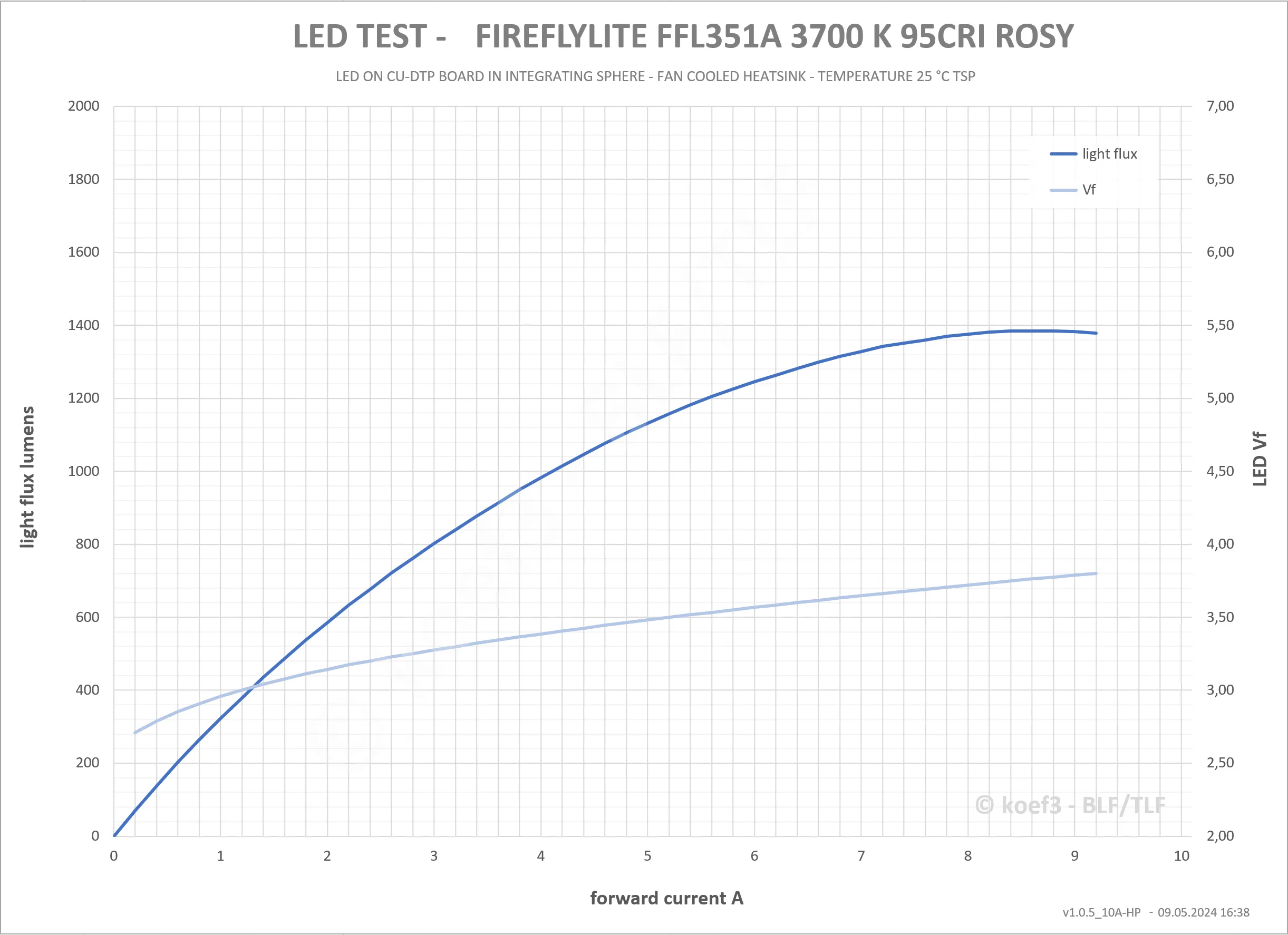 FIREFLYLITE LED EMITTERS