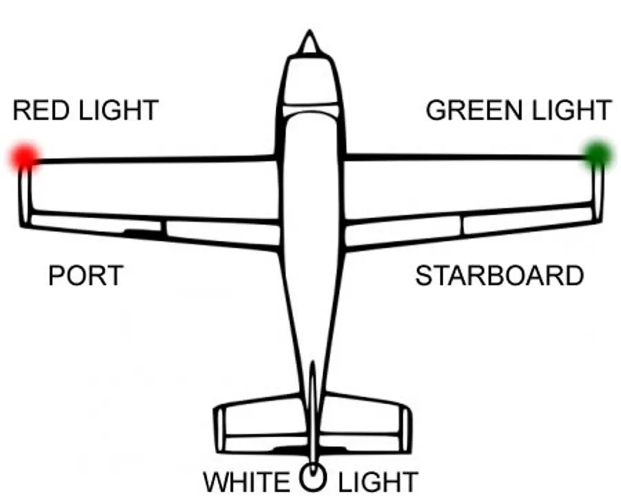 Firehouse Technology ARC V Strobe Light System (Version 5)