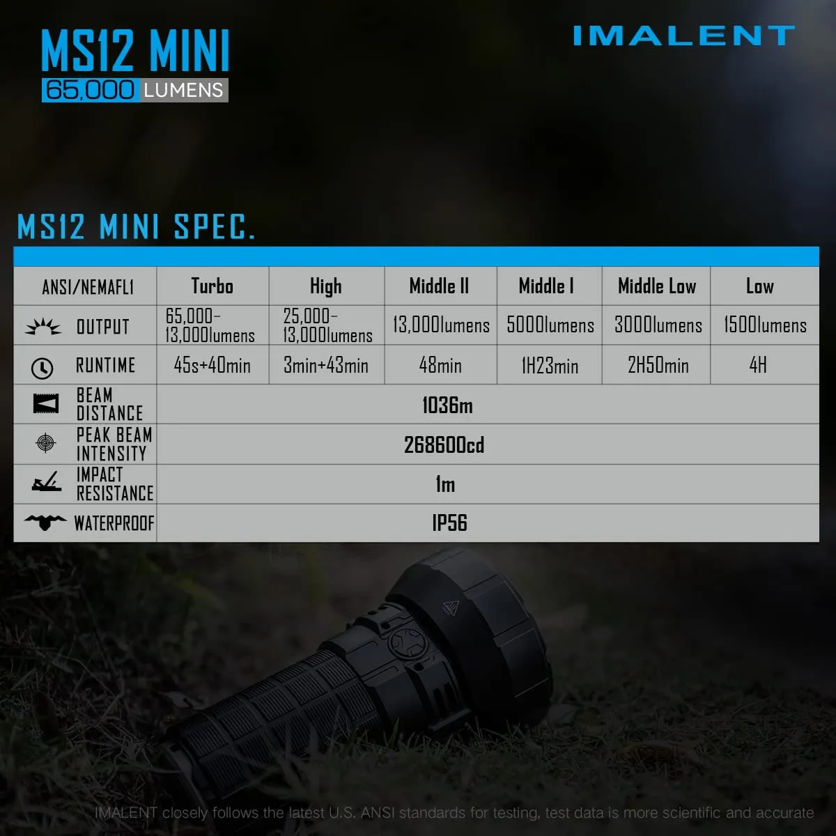 IMALENT MS12 Mini Rechargeable Flashlight 65000 Lumens