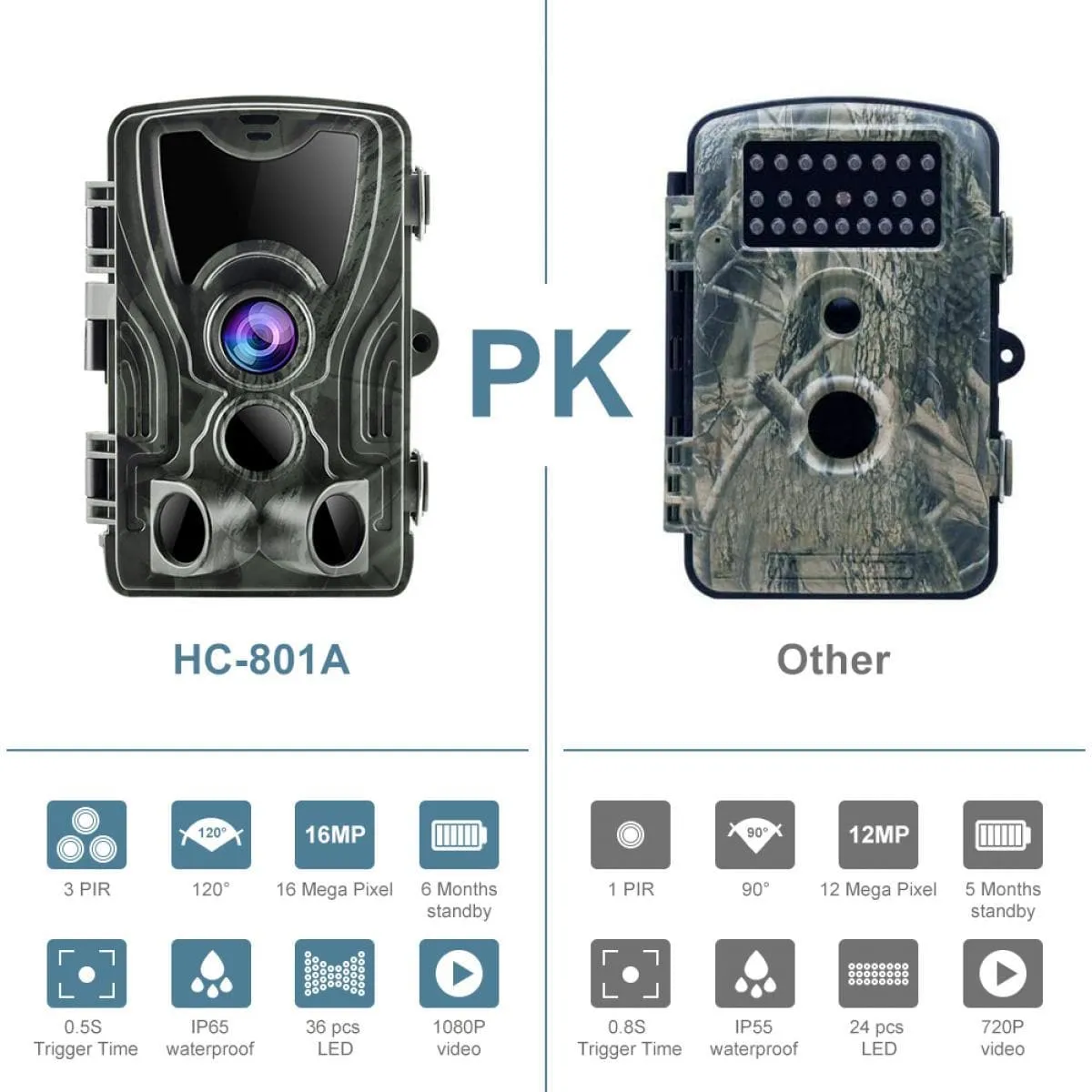 K&F Concept K&F HC-801A 16MP/0.3 seconds Trigger/3 PIR HD Outdoor trail camera Waterproof Hunting Infrared Night Vision Camera
