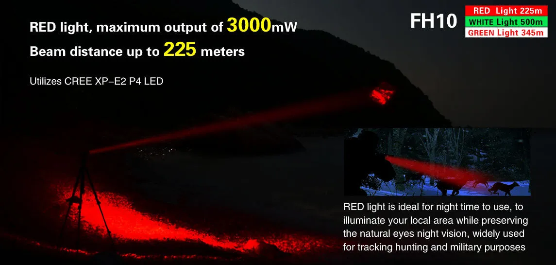 Klarus FH10 CREE XP-L HI V3 LED 3 Colors Flashlight - 700 Lumens