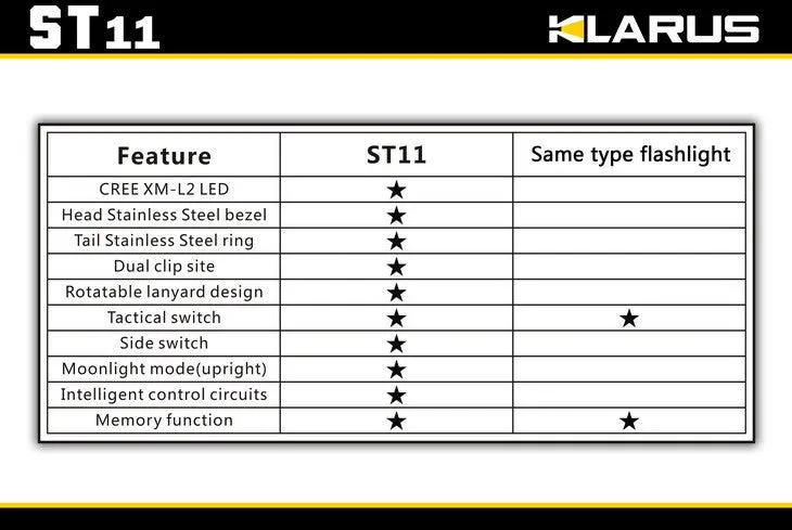 Klarus ST11 LED Flashlight with CREE XM-L2 U2 LED - 900 Lumens