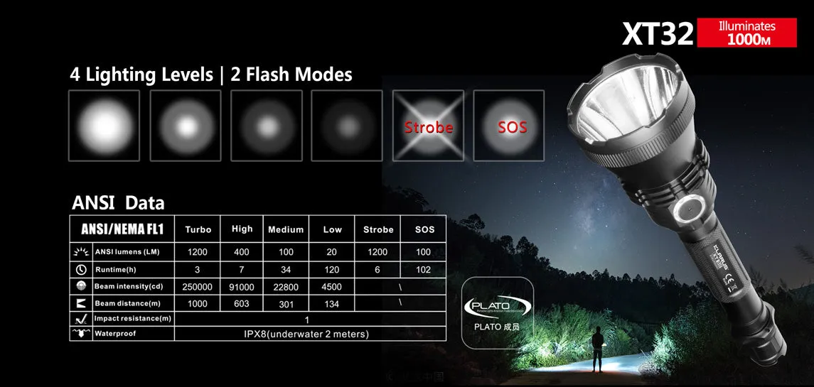 Klarus - XT32 Hunting LED Flashlight 1200LM Torch
