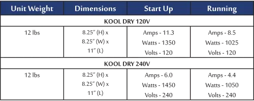 Kool Dryer - Cool Air Dryer ... available in 4 colours
