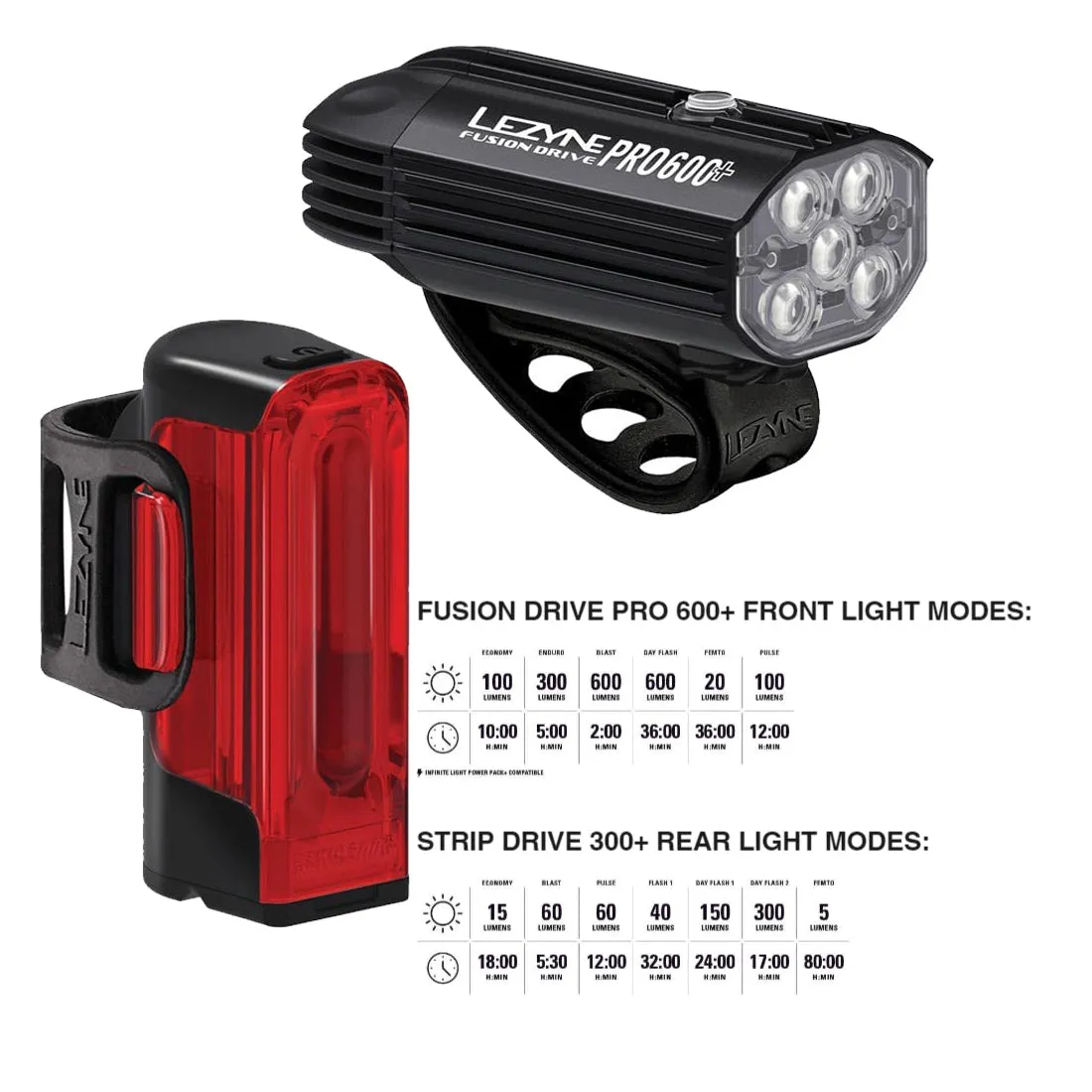 LEZYNE Fusion Drive Pro 600  and Strip Drive 300  Bicycle Light Set, Front and Rear Pair, 600/300 Lumen, USB-C Rechargeable