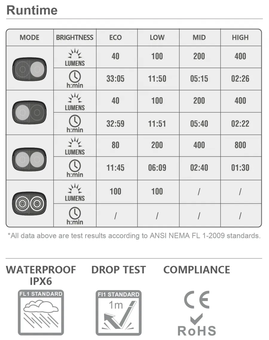 Magicshine Front Light Ray 800
