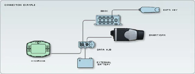 Mychron 4, 5 - Two Port Datahub