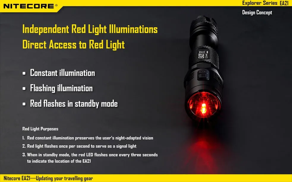 Nitecore EA21 CREE XP-G2 R5 LED Flashlight 360 Lumens