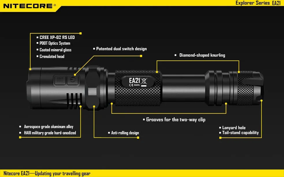 Nitecore EA21 CREE XP-G2 R5 LED Flashlight 360 Lumens