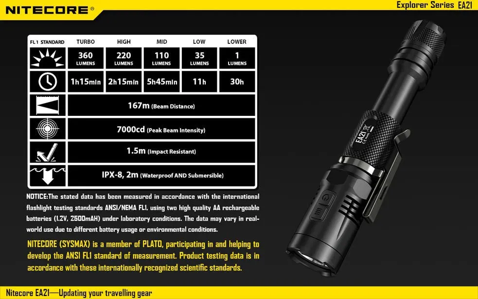Nitecore EA21 CREE XP-G2 R5 LED Flashlight 360 Lumens