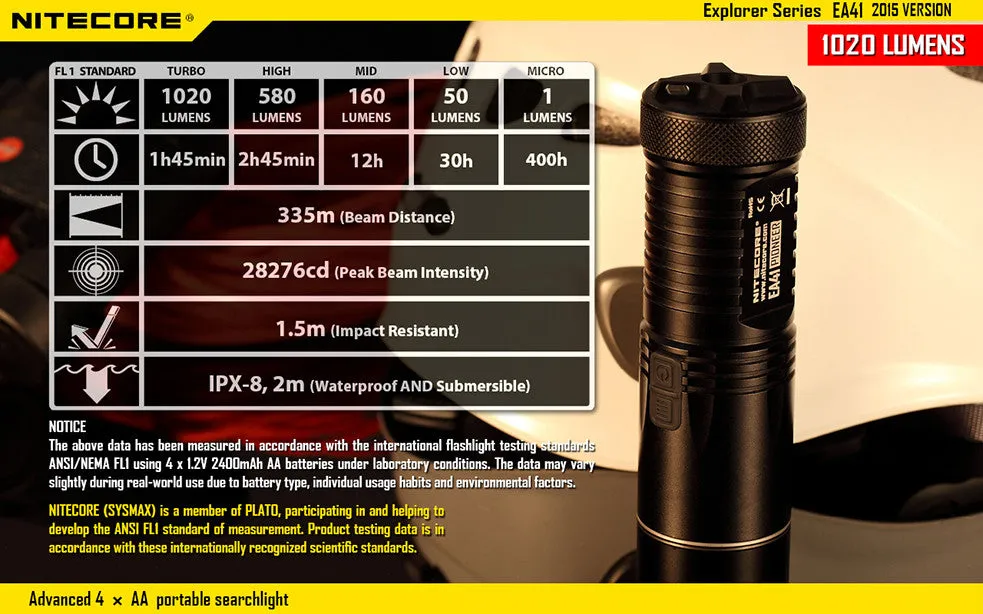 NiteCore EA41 2015 Version 1020 Lumen CREE XM-L2 LED Flashlight