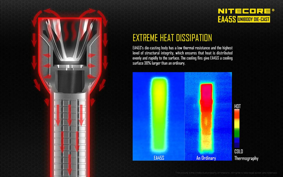 Nitecore EA45S Cree XP-L HI V3 LED Flashlight - 1000 lumen