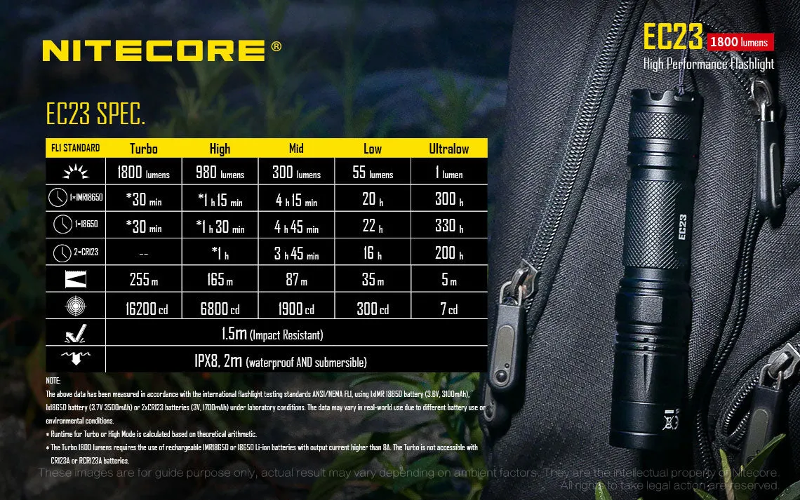 NITECORE EC23 - Compact LED Flashlight