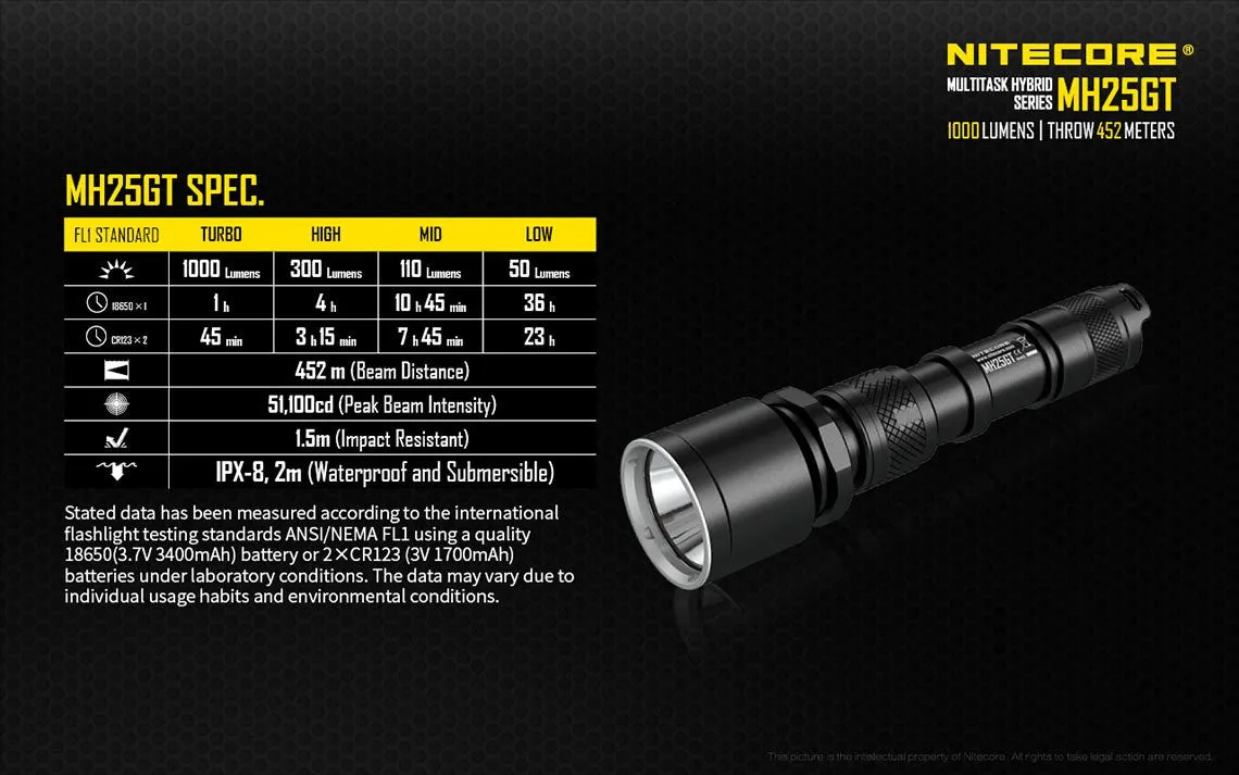 Nitecore MH25GT Rechargeable LED Flashlight 1000 Lumens