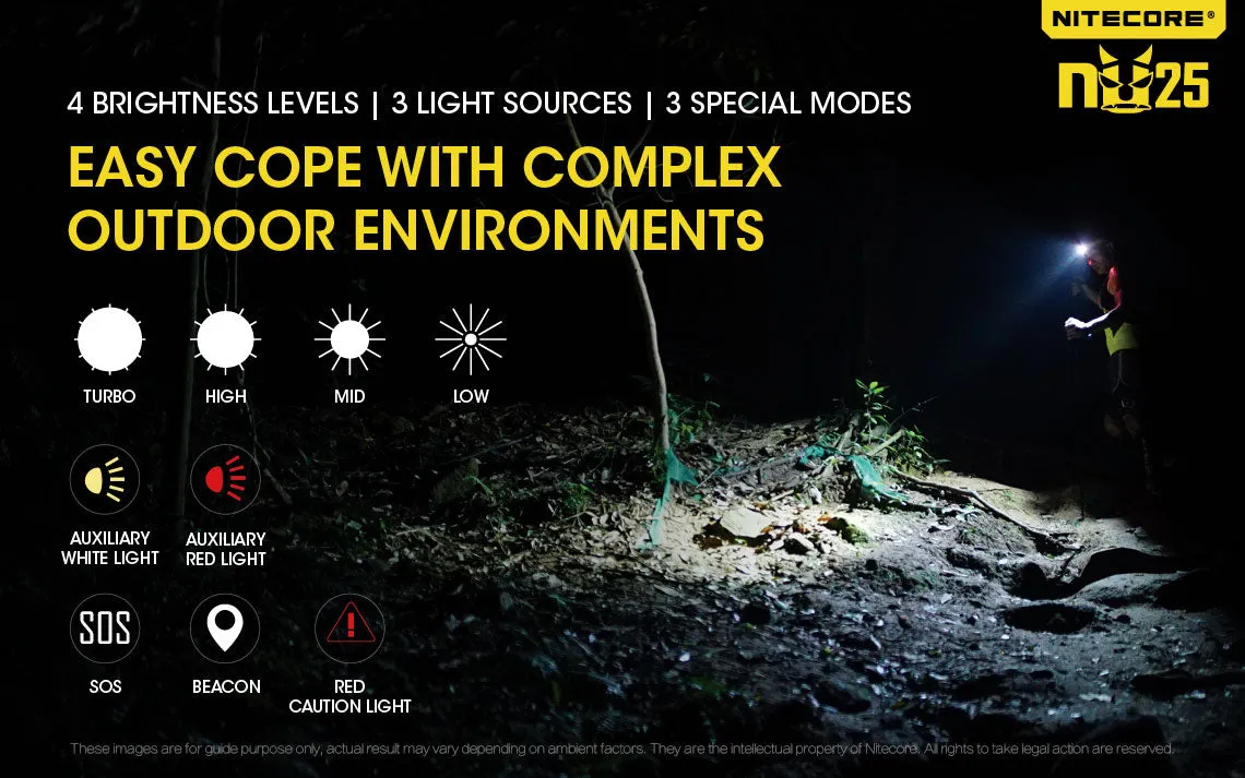 NITECORE NU25 - 360 Lumen CRI LED Rechargeable Headlamp - (Black)