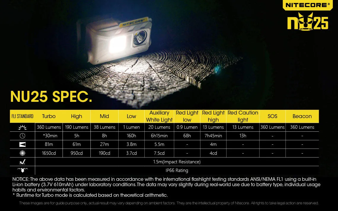 NITECORE NU25 - 360 Lumen CRI LED Rechargeable Headlamp - (Black)