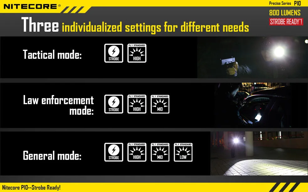 NiteCore P10 LED Flashlight