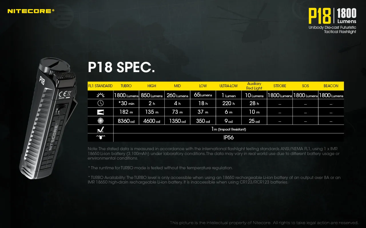 Nitecore P18 Unibody Die-cast Futuristic Tactical Flashlight - 1800 Lumen   Nitecore UI1 USB charger