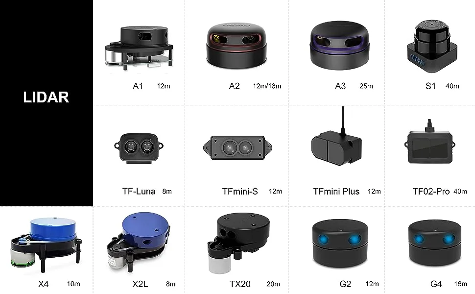 TF-Luna ToF LiDAR Module - 8 Meters Distance Sensor